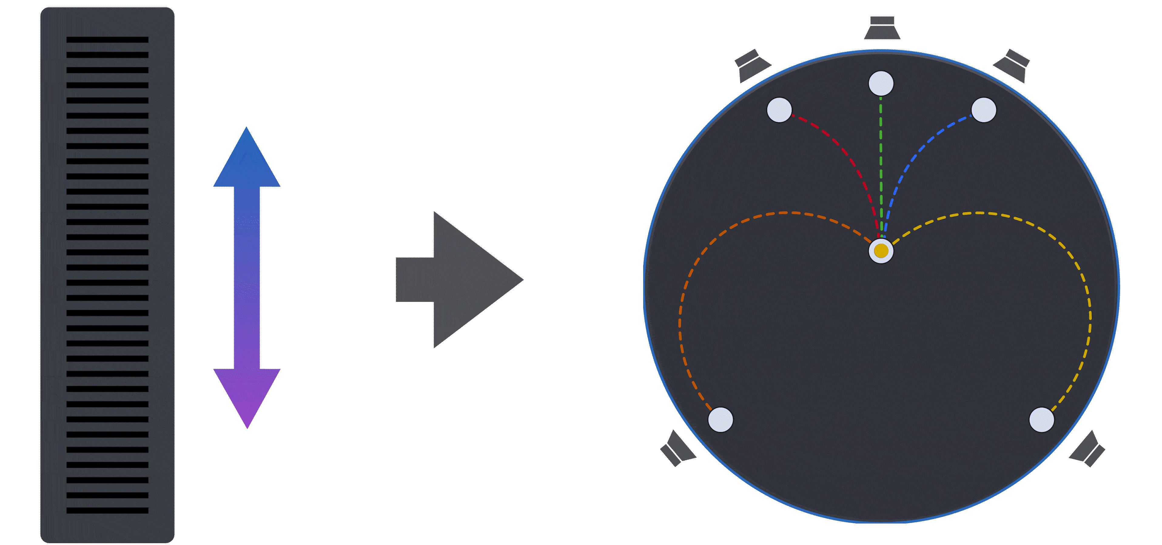 Dynamic Panner <br><span style=color:#4294db>controlled by loudness</span>